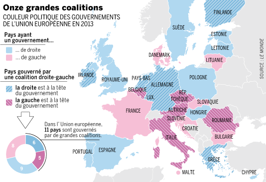 Ha ancora senso parlare di destra e sinistra in Europa? Guardate quanti sono i governi di larghe intese