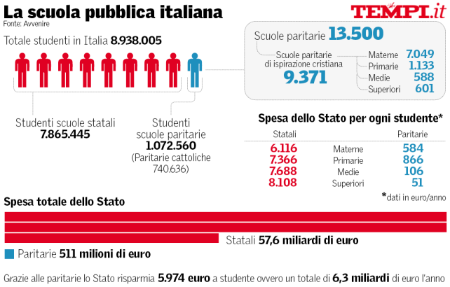 scuola-pubblica-italia