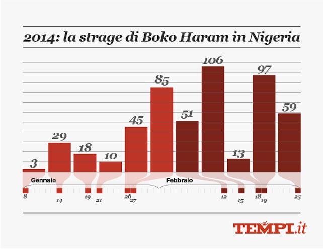 2014-02-26_Cristiani-Nigeria-H