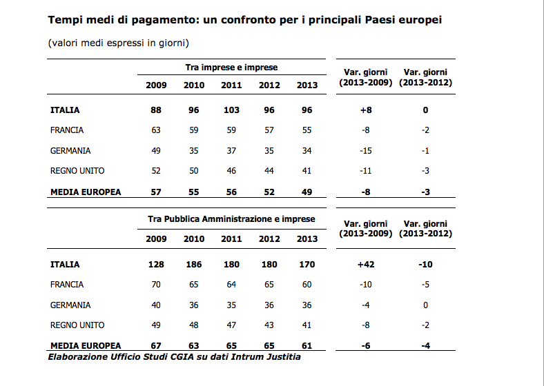 tempi-pagamento-imprese