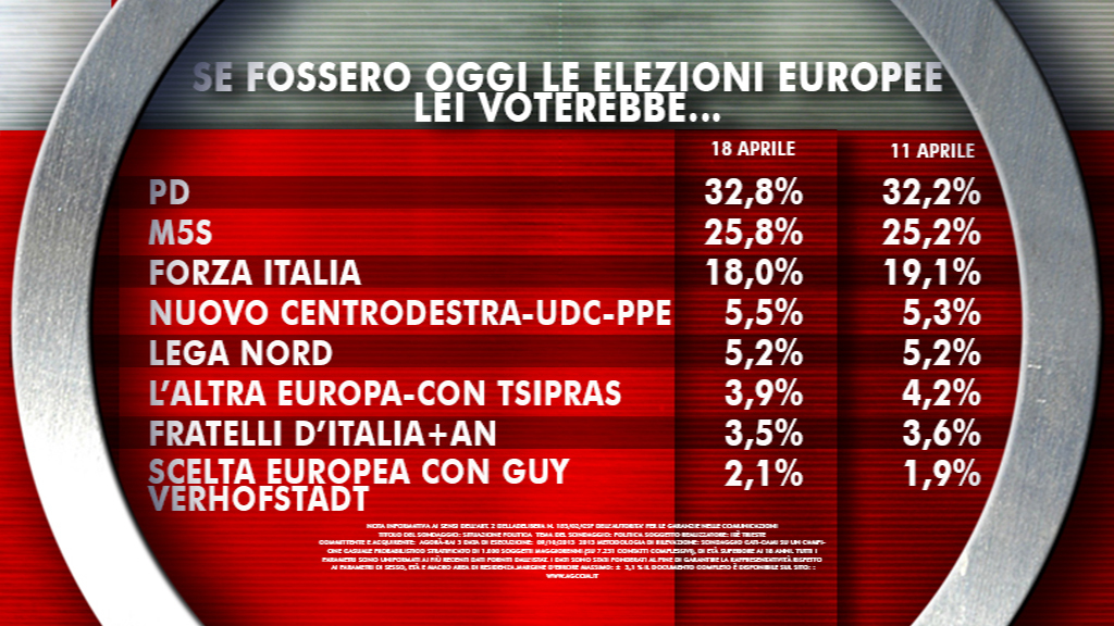 europee-sondaggio