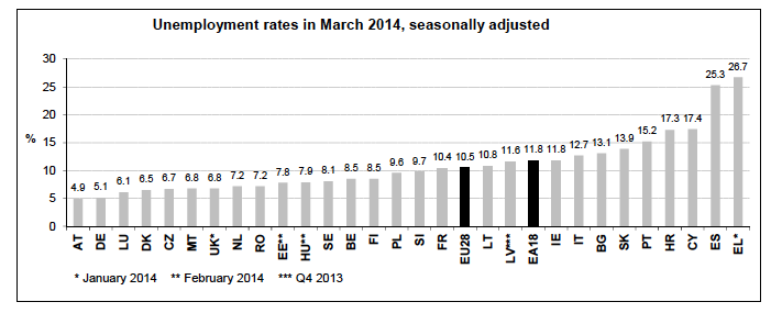 Eurostat_disoccupazione Ue_fotochiara