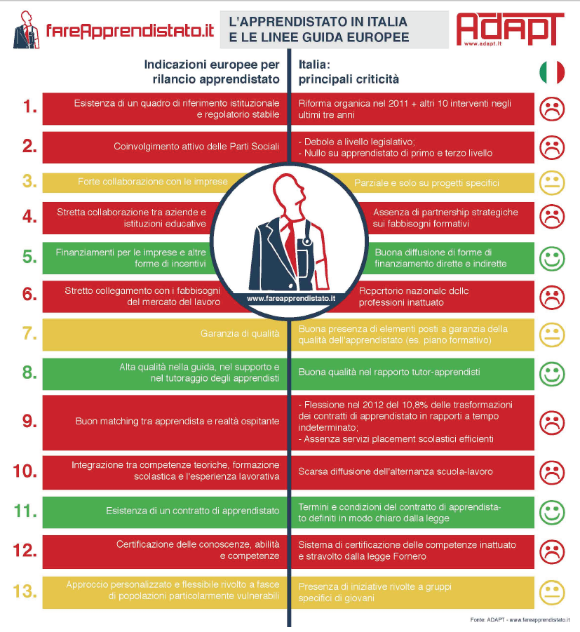 adapt-apprendistato-tabella