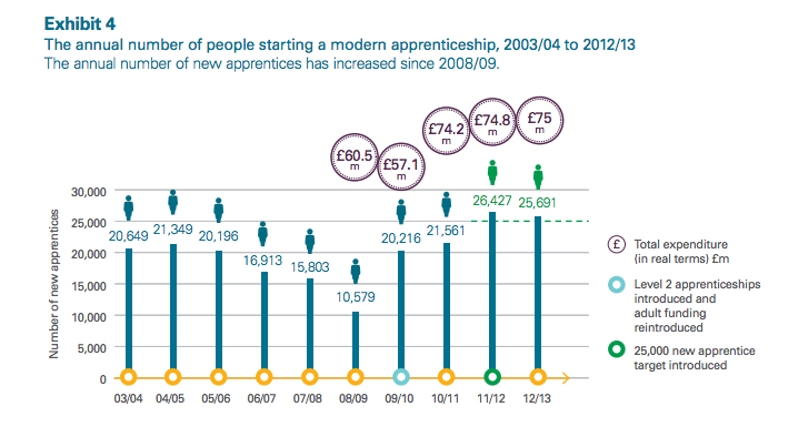 apprendistato-scozia-numeri