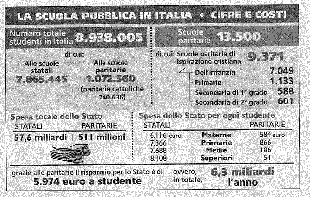 paritarie-scuola-costi