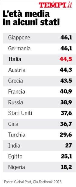 demografia-italia-tempi-blangiardo-eta-media-k