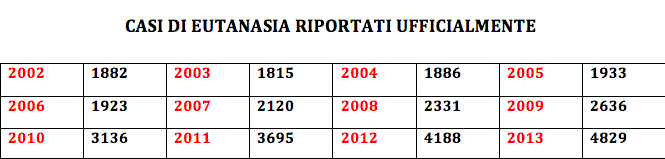 eutanasia-olanda-dati-ufficiali