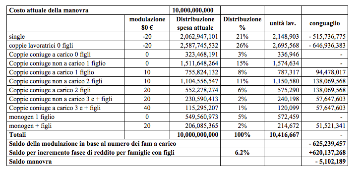 tabella-80euro-figli