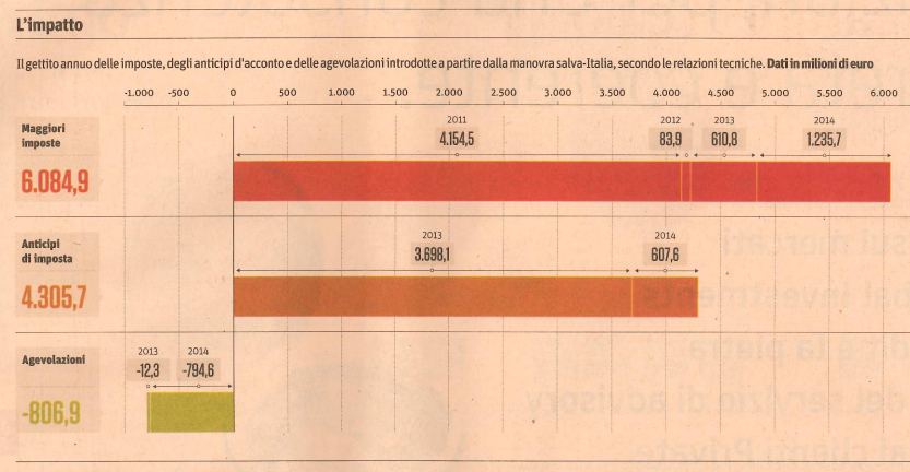 tasse retroattive