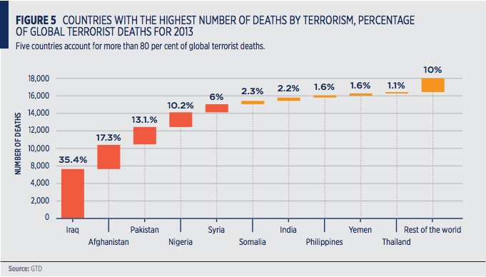 terrorismo-mondiale-iraq-nigeria-pakistan