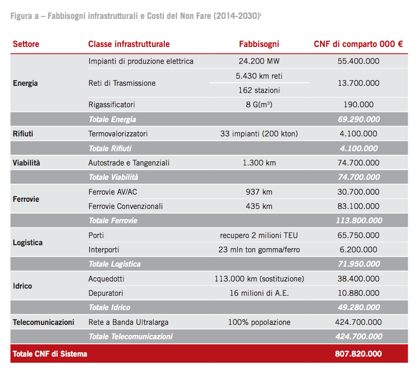 Costi del non fare 2014