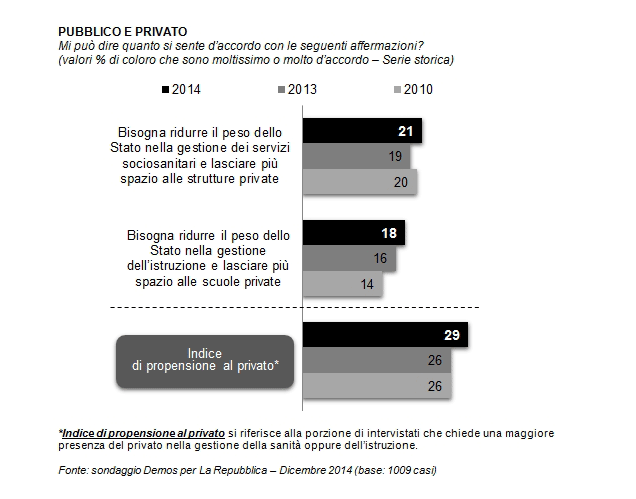 demos-scuole-private