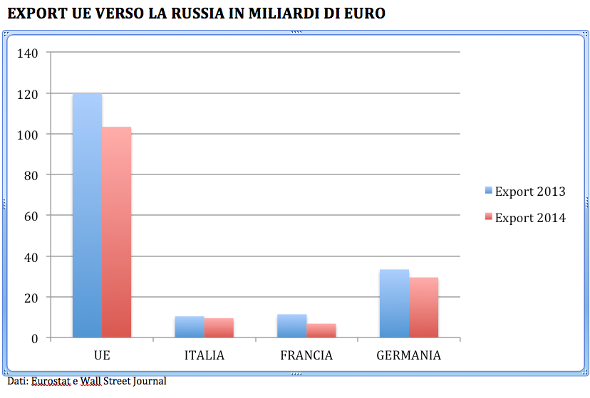 export-ue-russia-2013-2014-ok