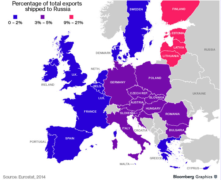 unione-europea-export-russia