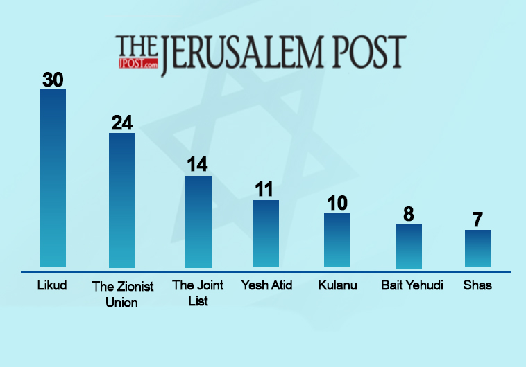 israele-elezioni-risultato