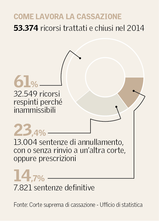 corte-cassazione-sentenze-2014-tempi-it