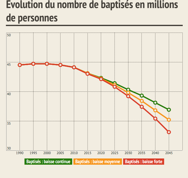 francia-battezzati-cristiani-grafico