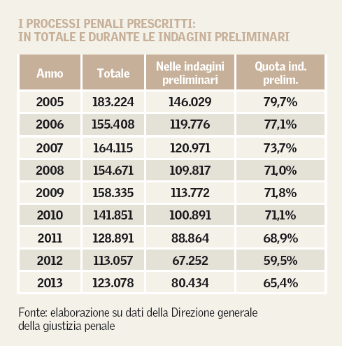 prescrizione-tabella