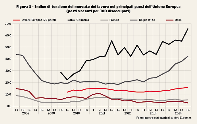 tensione-mercato-lavoro-ue-principali-cantalupi-ghirardini-tempi