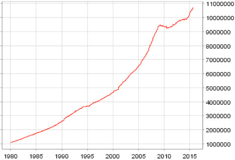 aggregato-monetario-zona-euro