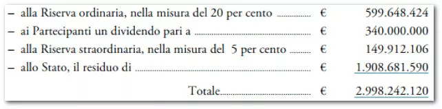 banca-d-italia-dividendi-partecipanti