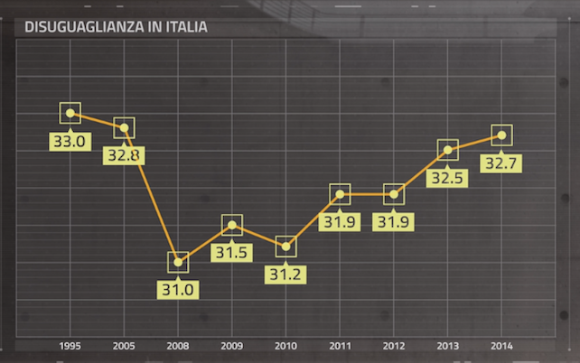 crisi-diseguaglianza-reddito-italia