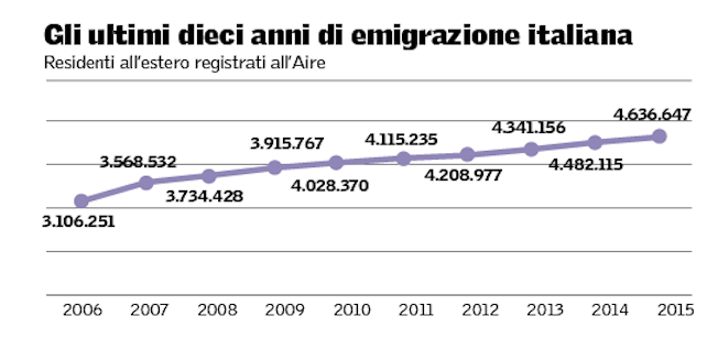 emigrazione-italia-02