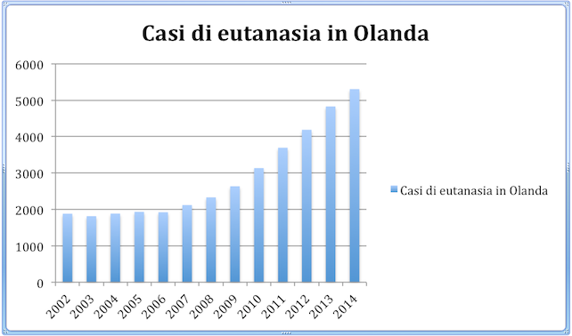 eutanasia-olanda-2014-dati