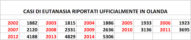 eutanasia-olanda-2014