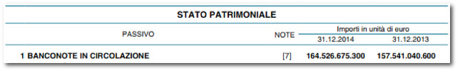 stato-patrimoniale-banca-d-italia-banconote