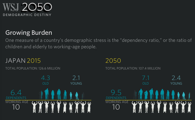 wsj-2050-crisi-demografia