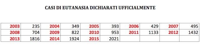 eutanasia-dati-belgio-2015