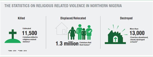 nigeria-dati-cristiani3