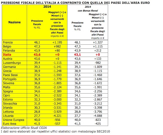 tasse-cgia