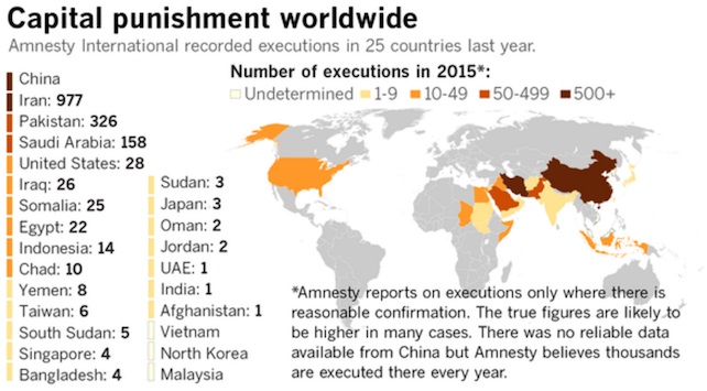 Pena Di Morte Le Esecuzioni Nel Mondo Aumentano Del 50 Per Cento Tempi