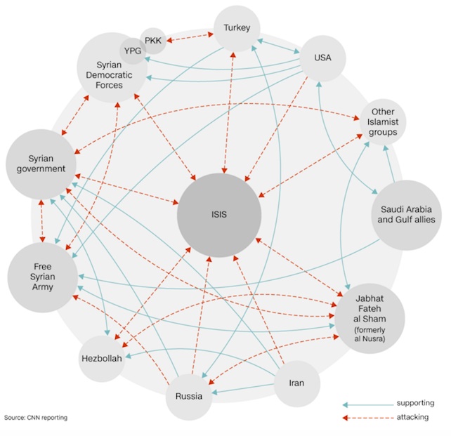 siria-guerra-schema-cnn