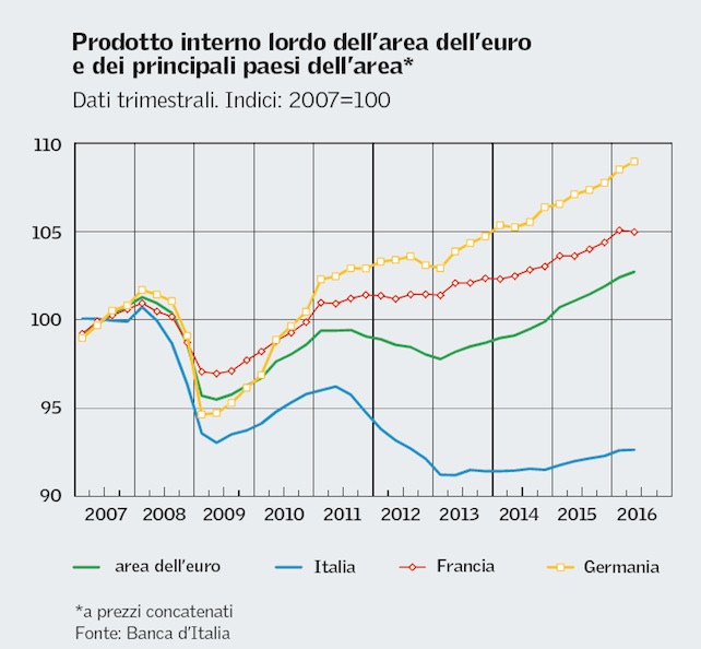 pil-euro-bankitalia