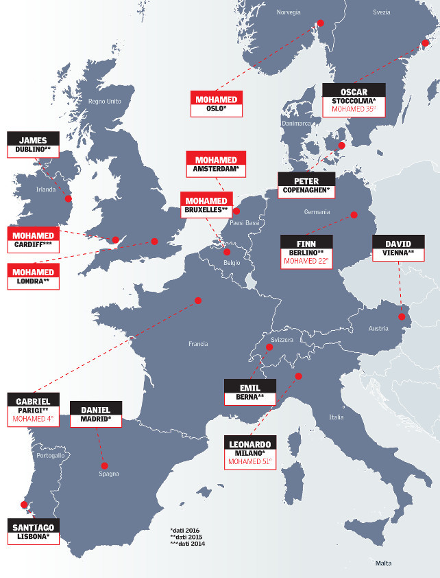 europa-nomi-nuovi-nati