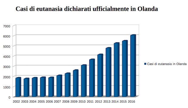 casi-eutanasia-olanda-2016