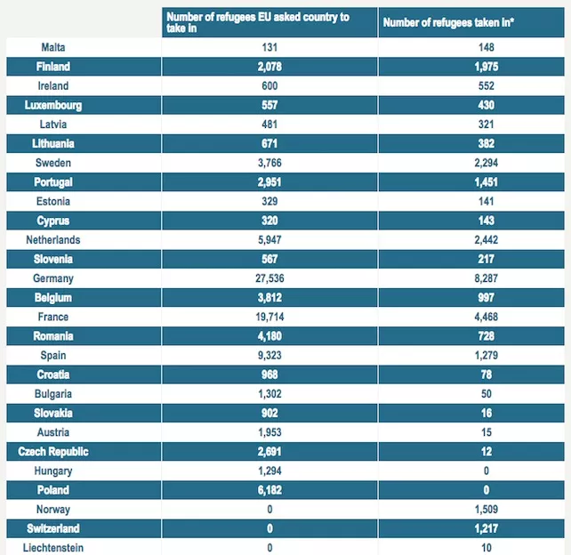 migranti-ue-paesi-tabella