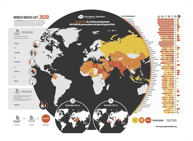 cristiani perseguitati porte aperte 2020