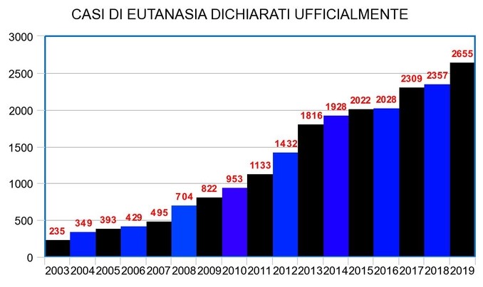 eutanasia belgio dati casi