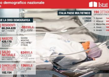 Bilancio demografico Istat 2019, infografica