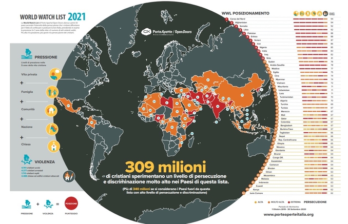 rapporto cristiani 2021 open doors
