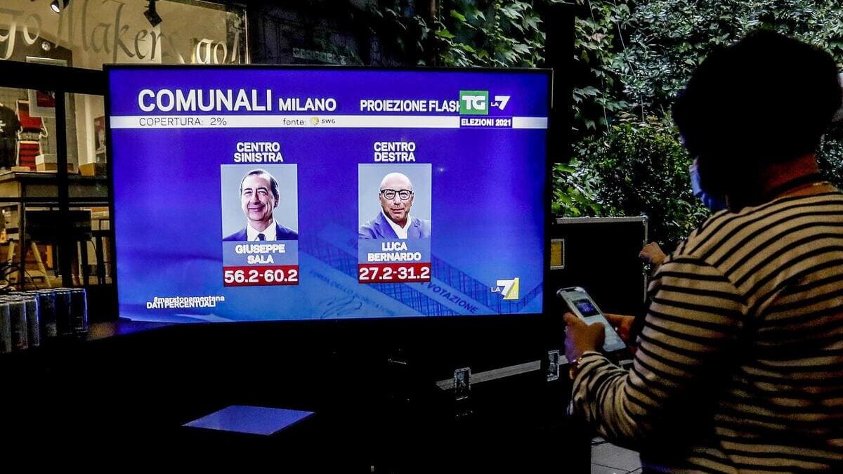 Un televisore con i primi risultati del voto a Milano nella sede del comitato elettorale di Beppe Sala (foto Ansa)