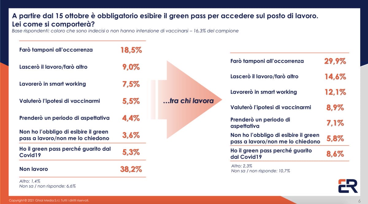 sondaggio Ghisleri vaccini