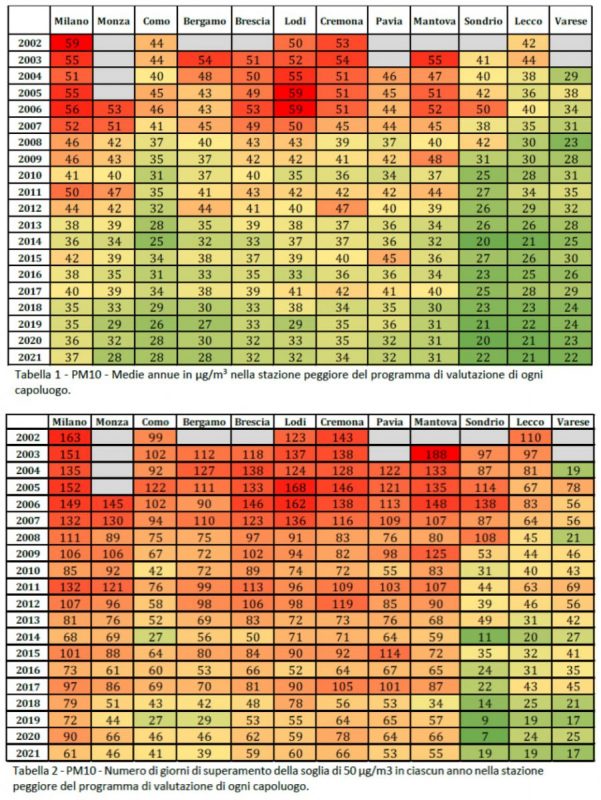 inquinamento Milano