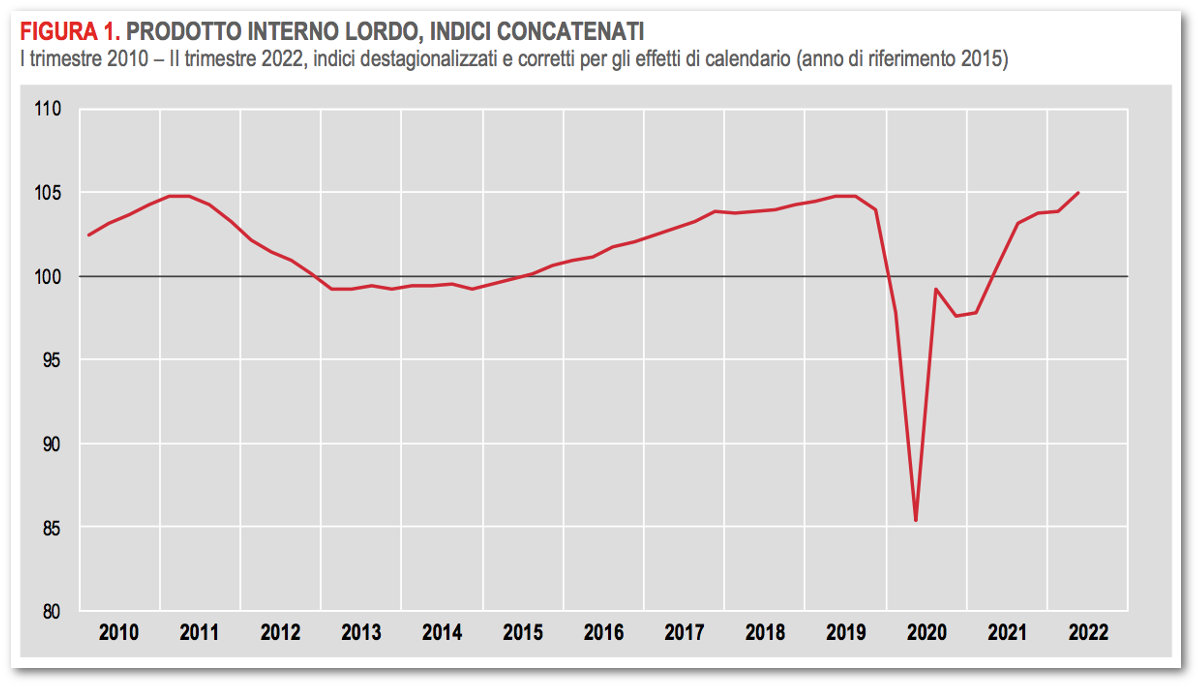 Grafico: Prodotto interno lordo, indici concatenati