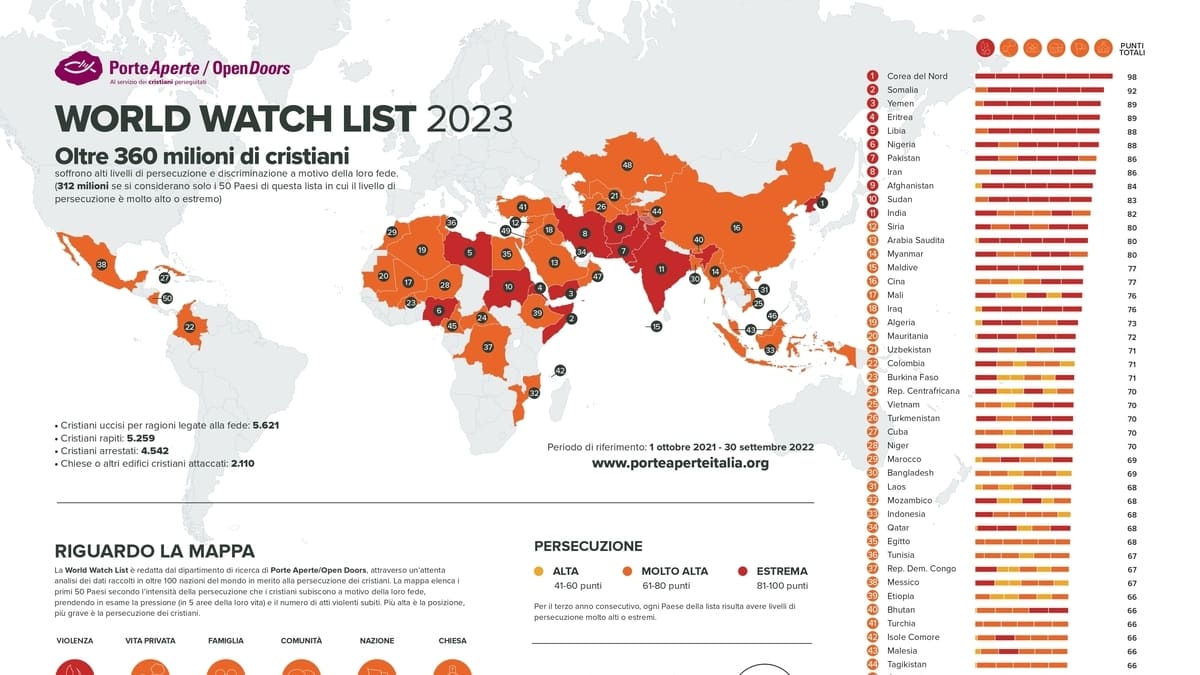 La World Watch List 2023, la mappa dei cristiani perseguitati di Open Doors