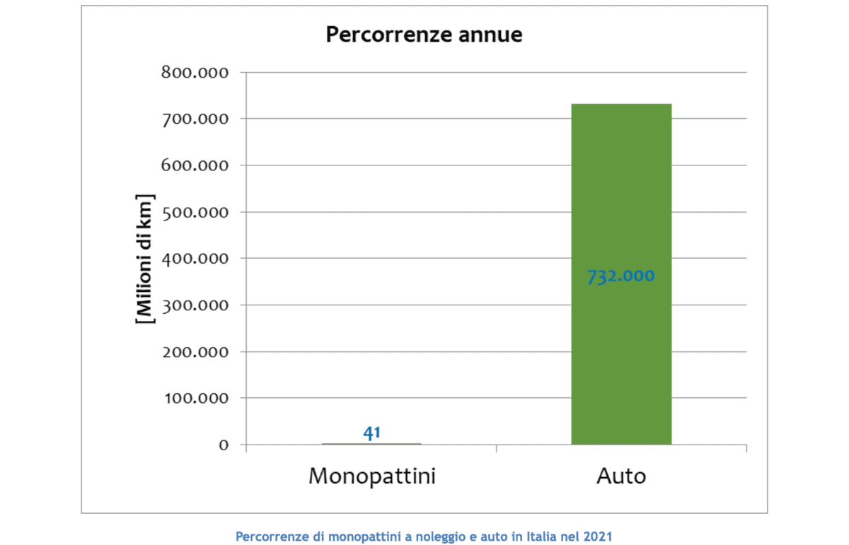 monopattini grafico